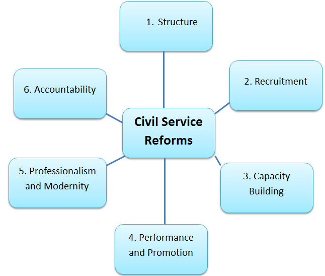 civil-service-reforms